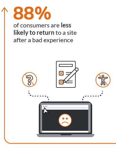 Bad Consumer Experience